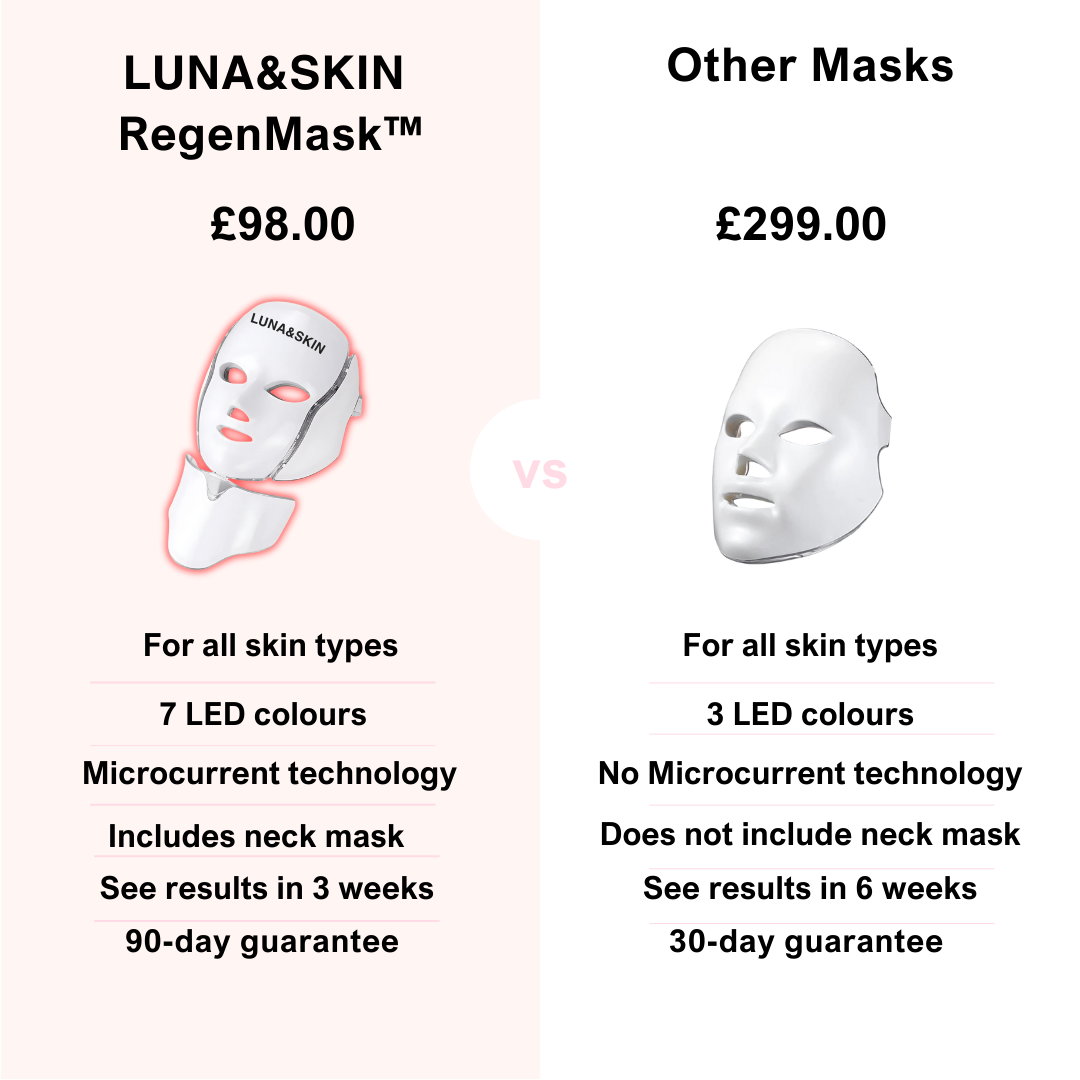 LUNA&SKIN RegenMask™